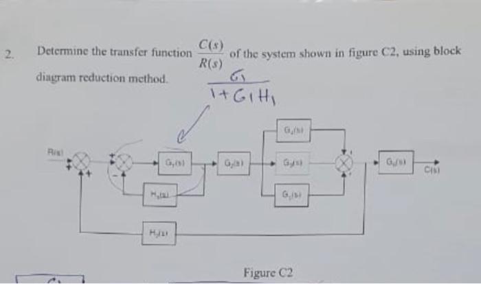 Solved 2. C(s) Determine the transfer function of the system | Chegg.com