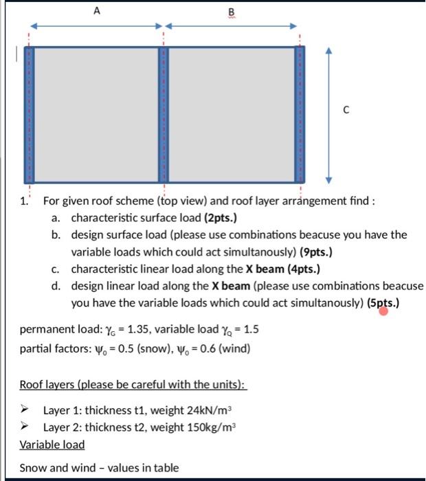 Solved A А B B с 1. For Given Roof Scheme (top View) And | Chegg.com