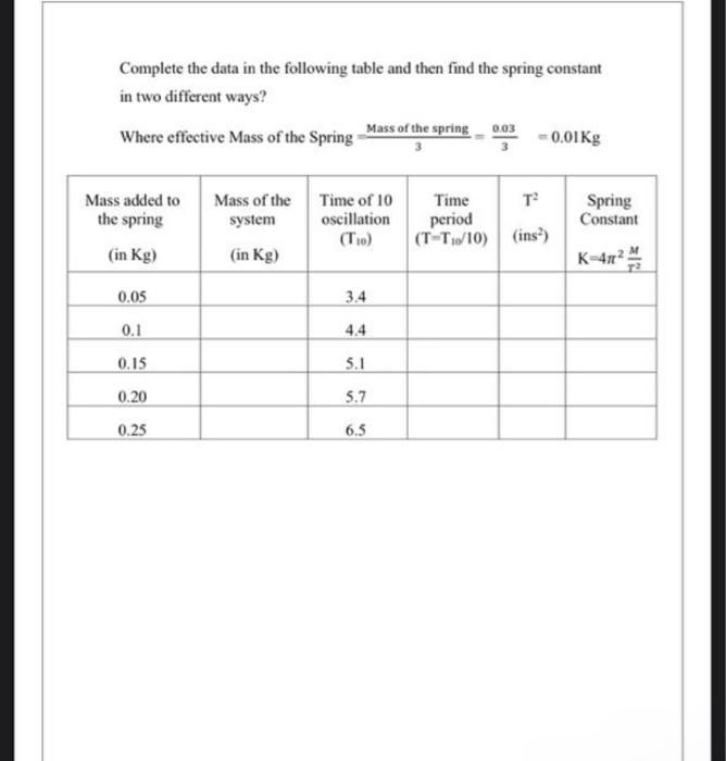 Solved Complete the data in the following table and then | Chegg.com