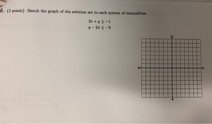 Solved 6 5 Points Sketch The Graph Of The Solution Set