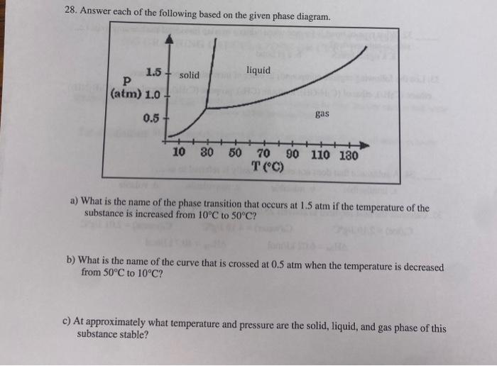 Solved 28. Answer each of the following based on the given | Chegg.com
