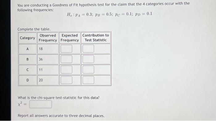 Solved You are conducting a Goodness of Fit hypothesis test | Chegg.com