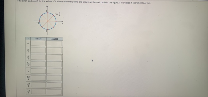 Solved Find Sin T And Cos T For The Values Of T Whose Chegg Com