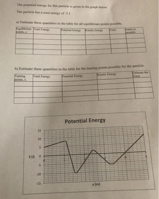 Solved The potential energy for this particle is given in | Chegg.com