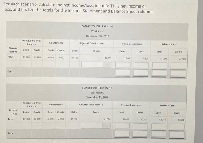 Solved For each scenario, calculate the net income/loss, | Chegg.com