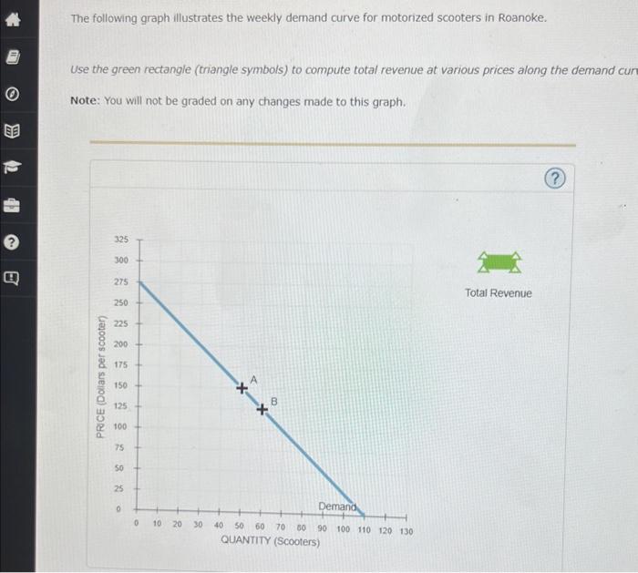 solved-the-following-graph-illustrates-the-weekly-demand-chegg