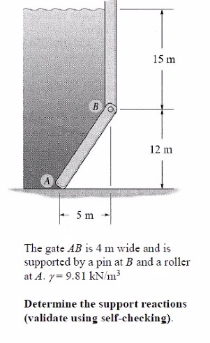 Solved 15 M B 12 M 5 M The Gate AB Is 4 M Wide And Is | Chegg.com