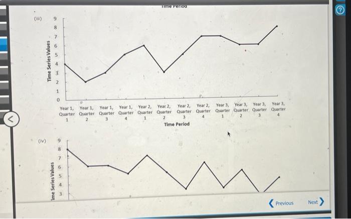 Solved Problem 6-25 Consider the following time series data. | Chegg.com