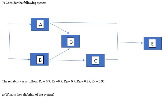 Solved 7) Consider the following system E The reliability is | Chegg.com