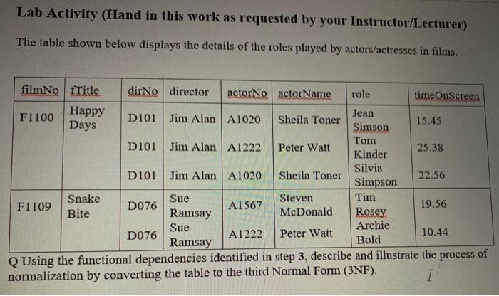 Solved Lab Activity (Hand in this work as requested by your | Chegg.com