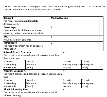 Solved Write a one and a half to two-page report titled | Chegg.com