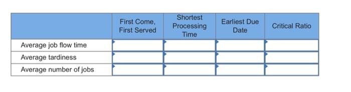 Solved The following table contains information concerning | Chegg.com