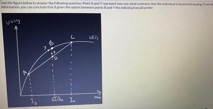 Solved Use the figure below to answer the following | Chegg.com