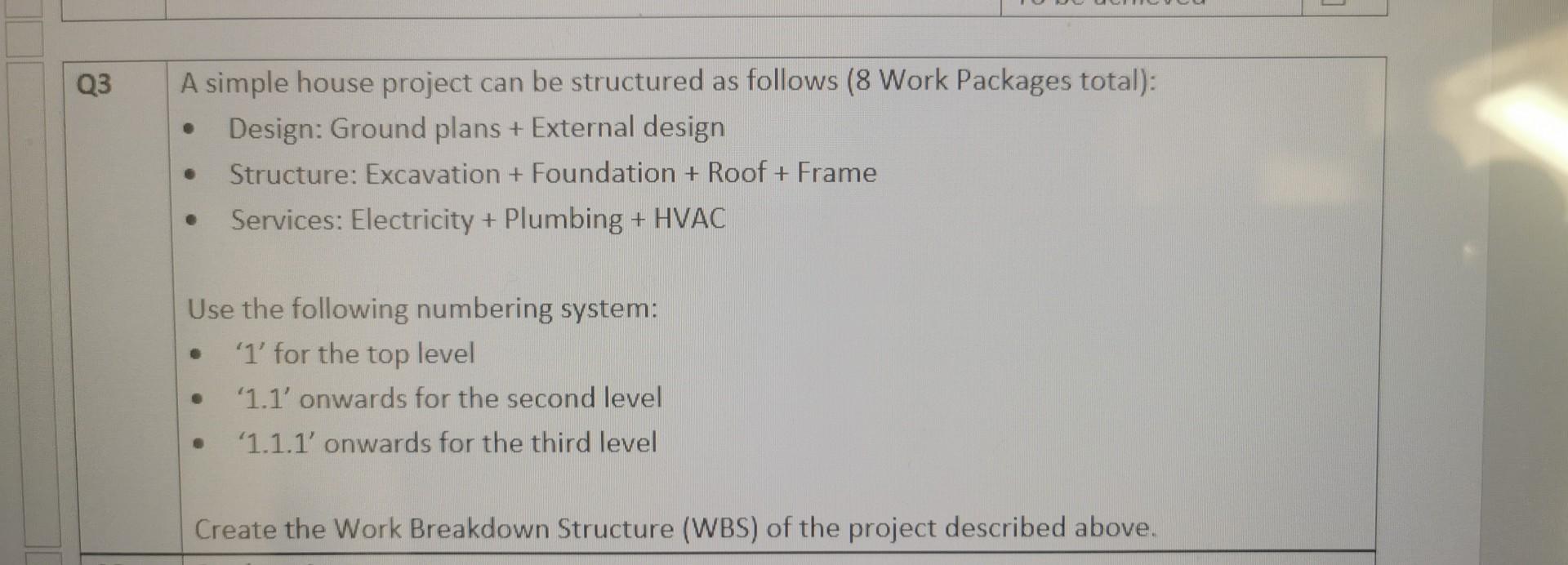 Solved Q3 A simple house project can be structured as | Chegg.com