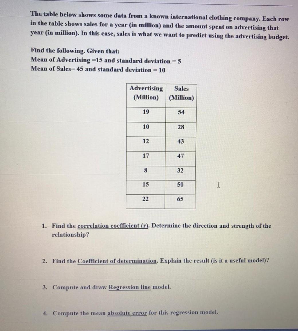 Solved The table below shows some data from a known | Chegg.com