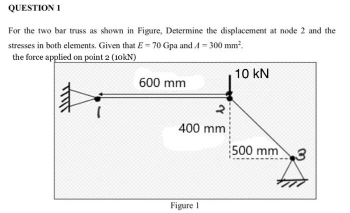 Solved For the two bar truss as shown in Figure, Determine | Chegg.com