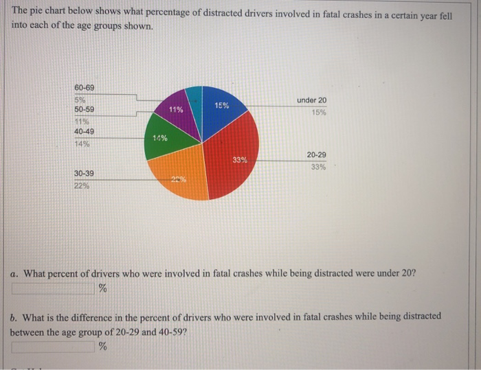 Solved The pie chart below shows what percentage of | Chegg.com