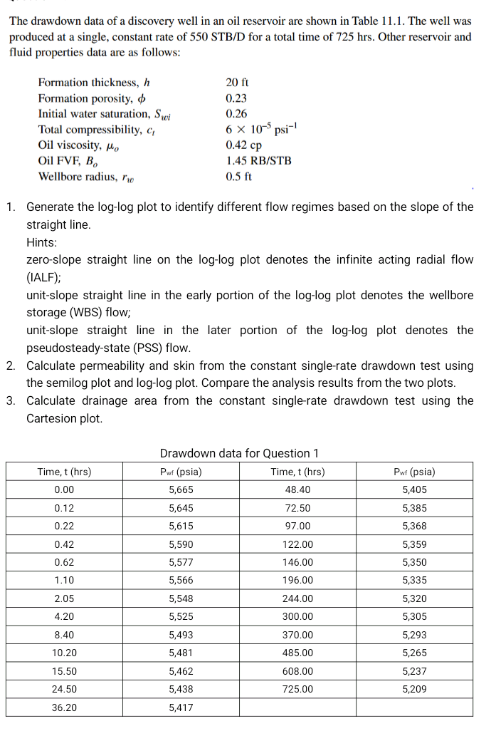 The drawdown data of a discovery well in an oil | Chegg.com