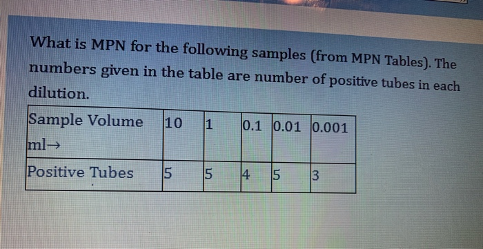 Solved What is MPN for the following samples (from MPN | Chegg.com