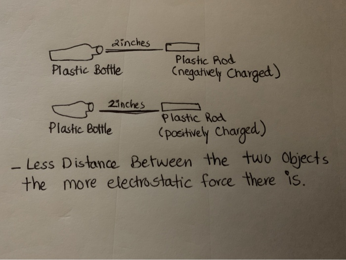 Solved inches c 0 21 Plastic Bottle Plastic Rod (negatively