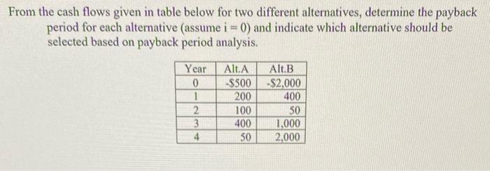 Solved From the cash flows given in table below for two | Chegg.com
