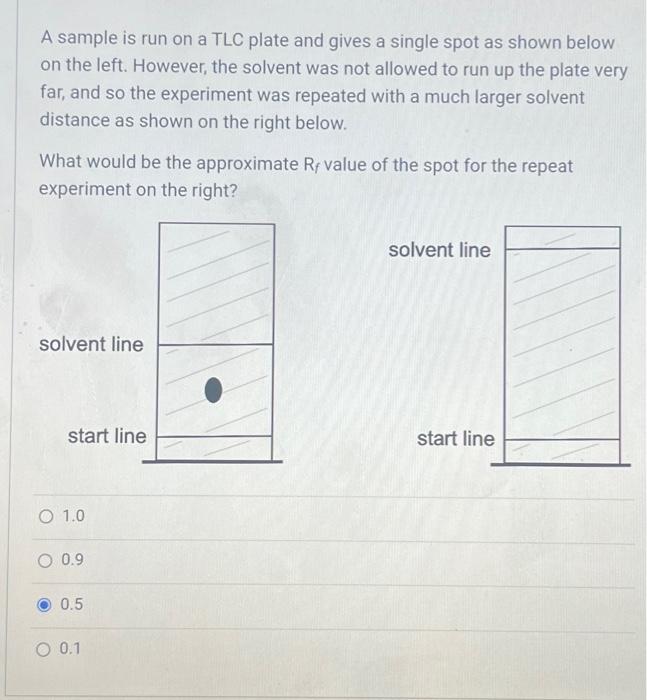 Solved A sample is run on a TLC plate and gives a single | Chegg.com