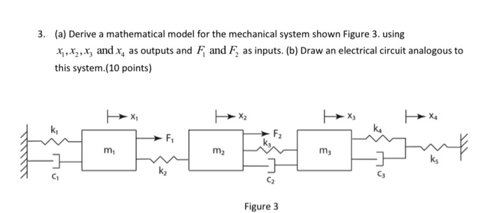 Solved 3. (a) Derive a mathematical model for the mechanical | Chegg.com