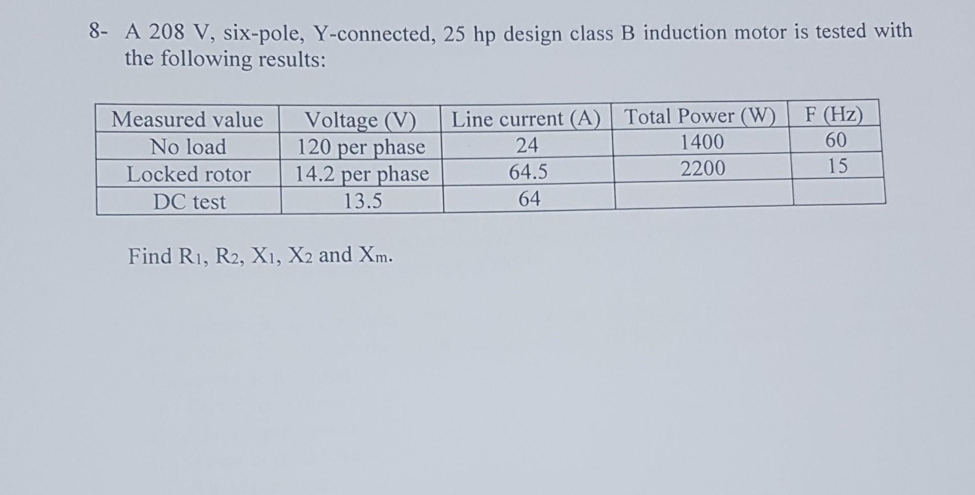 Solved - A 220 V three-phase six-pole 60 Hz induction motor | Chegg.com