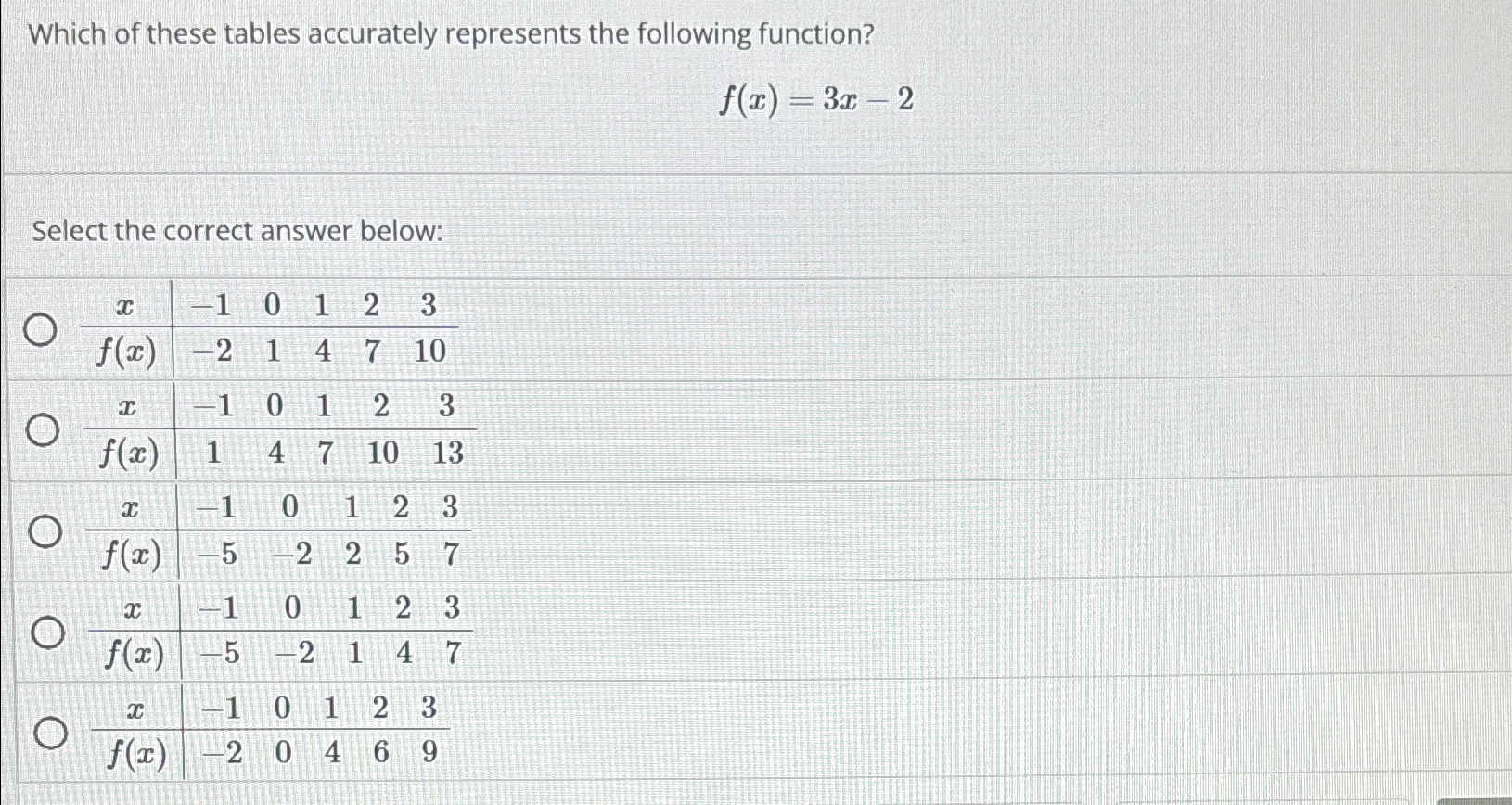 Solved Which of these tables accurately represents the | Chegg.com