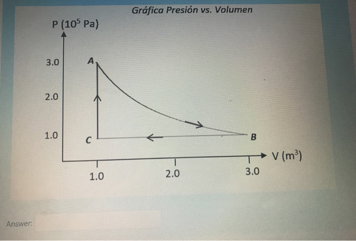 Solved The temperature in state A of the illustrated cycle | Chegg.com