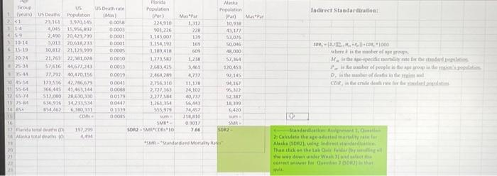 Solved calculate the age adjusted mortality rate for alaska | Chegg.com