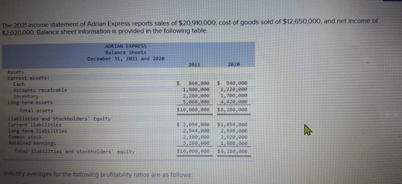 Solved The 2021 income statement of Adrian Express reports | Chegg.com