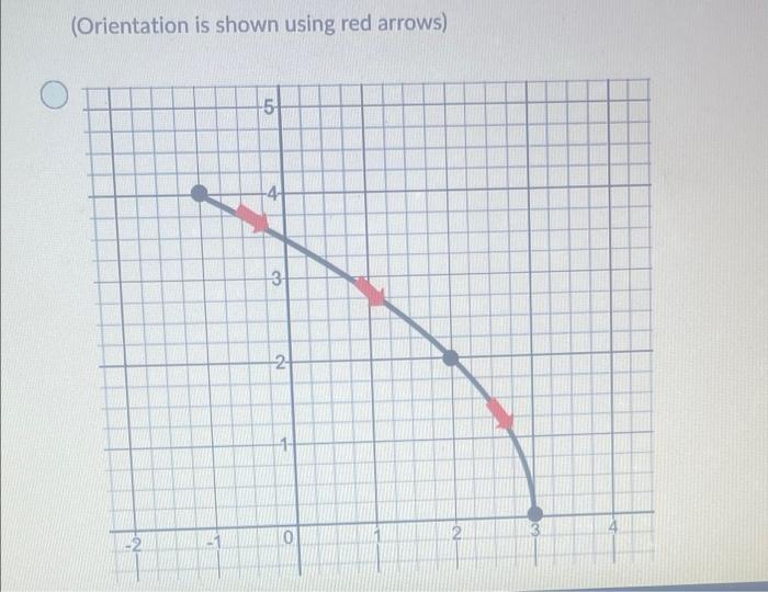 Solved Question 5 (4 points) 4) Listen Given the following | Chegg.com