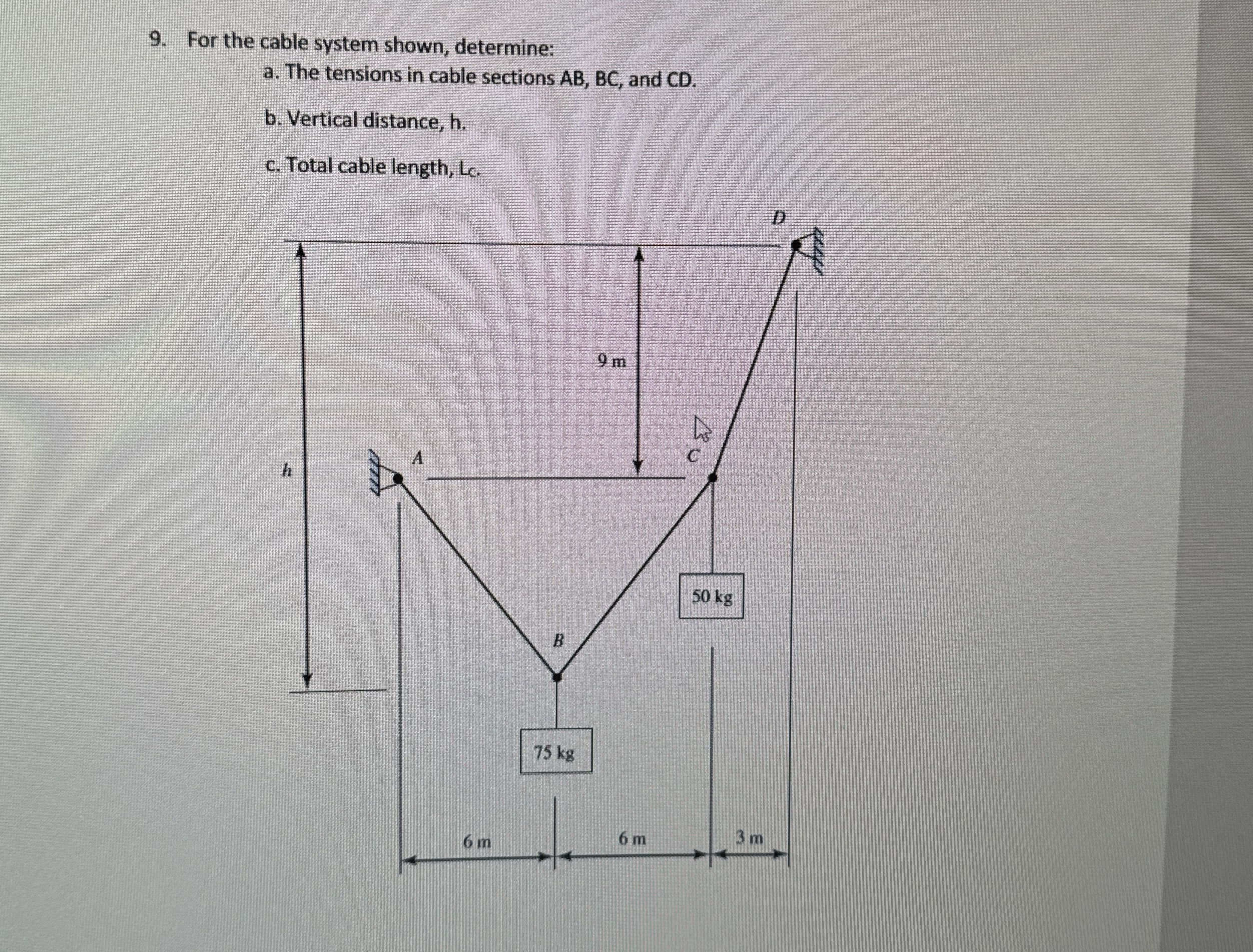 Solved For the cable system shown, determine:a. ﻿The | Chegg.com