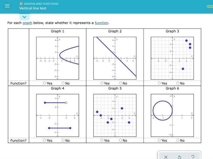 vertical line test worksheet