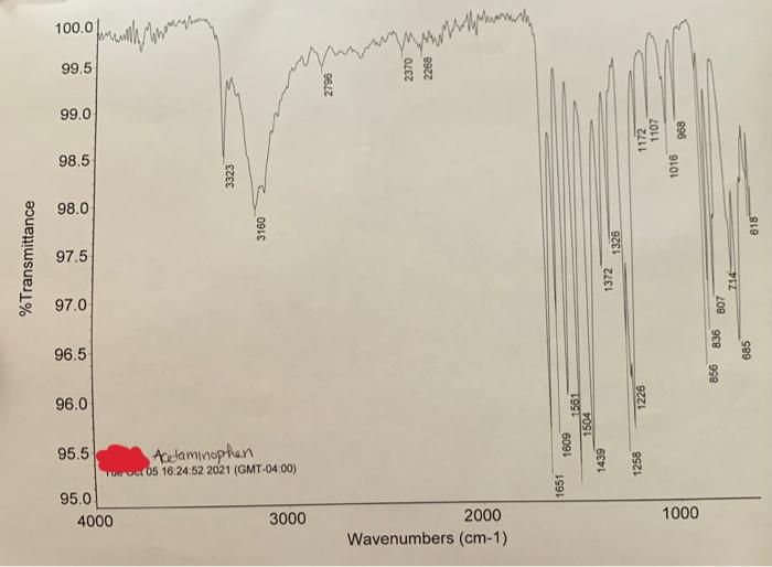 Solved Lab Synthesis of Acetaminophen Label & indentify IR