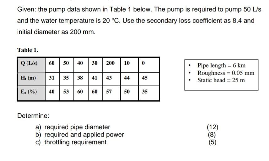 Solved Given: the pump data shown in Table 1 below. The pump | Chegg.com