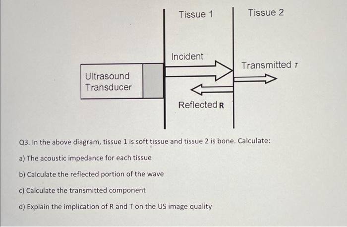 Solved Q3. In the above diagram, tissue 1 is soft tissue and | Chegg.com