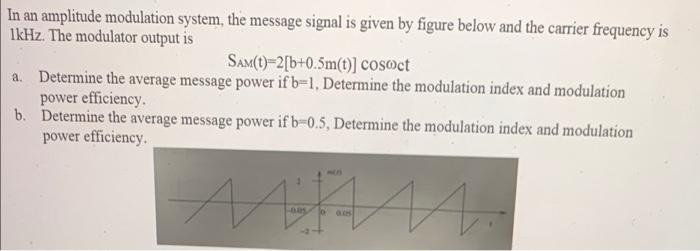 Solved In An Amplitude Modulation System, The Message Signal | Chegg.com