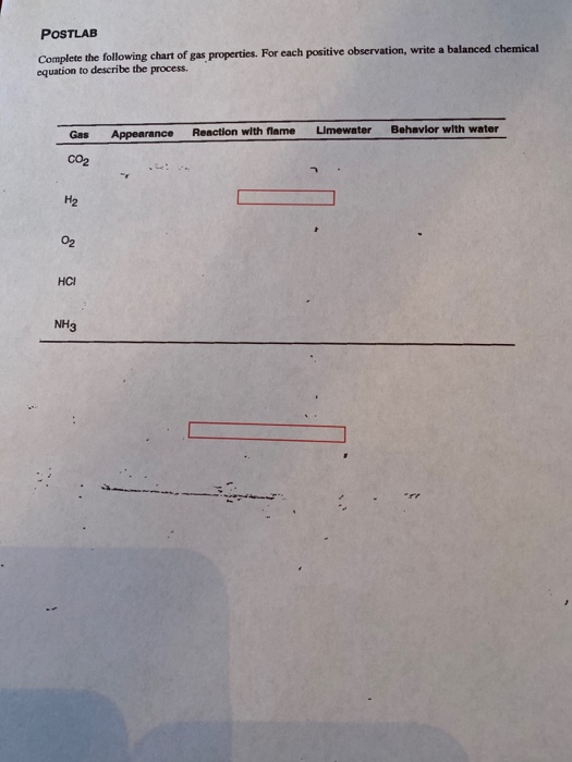 solved-postlab-complete-the-following-chart-of-gas-chegg