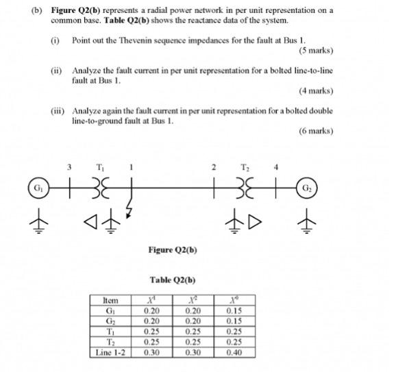 Solved (b) Figure Q2(b) Represents A Radial Power Network In | Chegg.com