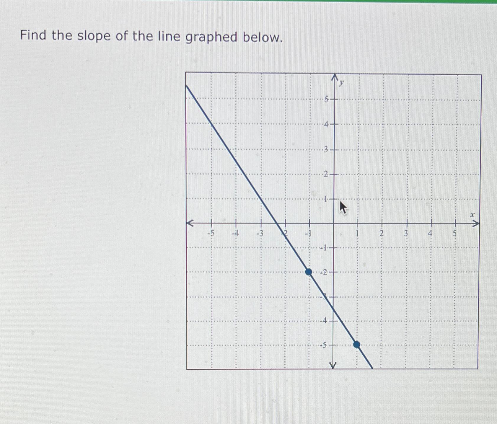 Solved Find the slope of the line graphed below. | Chegg.com