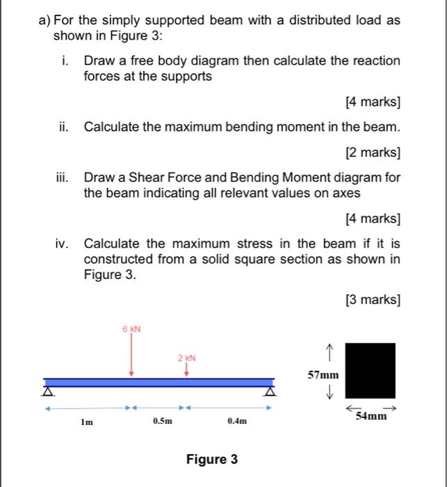 Solved a) For the simply supported beam with a distributed | Chegg.com