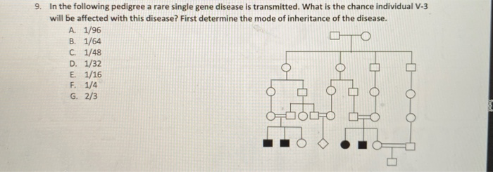 Solved 9. In the following pedigree a rare single gene | Chegg.com
