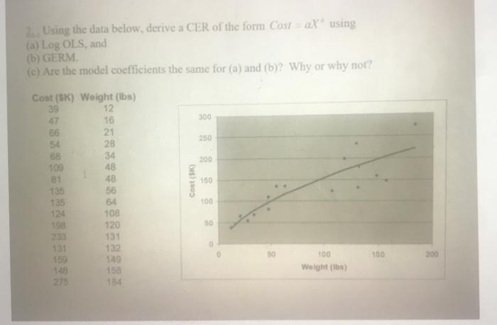 Solved 2. Using the data below, derive a CER of the form | Chegg.com