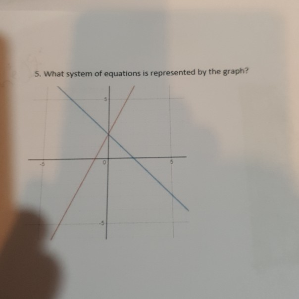 Solved 5. What system of equations is represented by the | Chegg.com