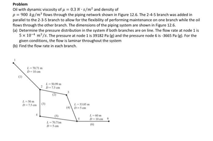 Problem Oil with dynamic viscosity of u = 0.3 Ns/m² | Chegg.com