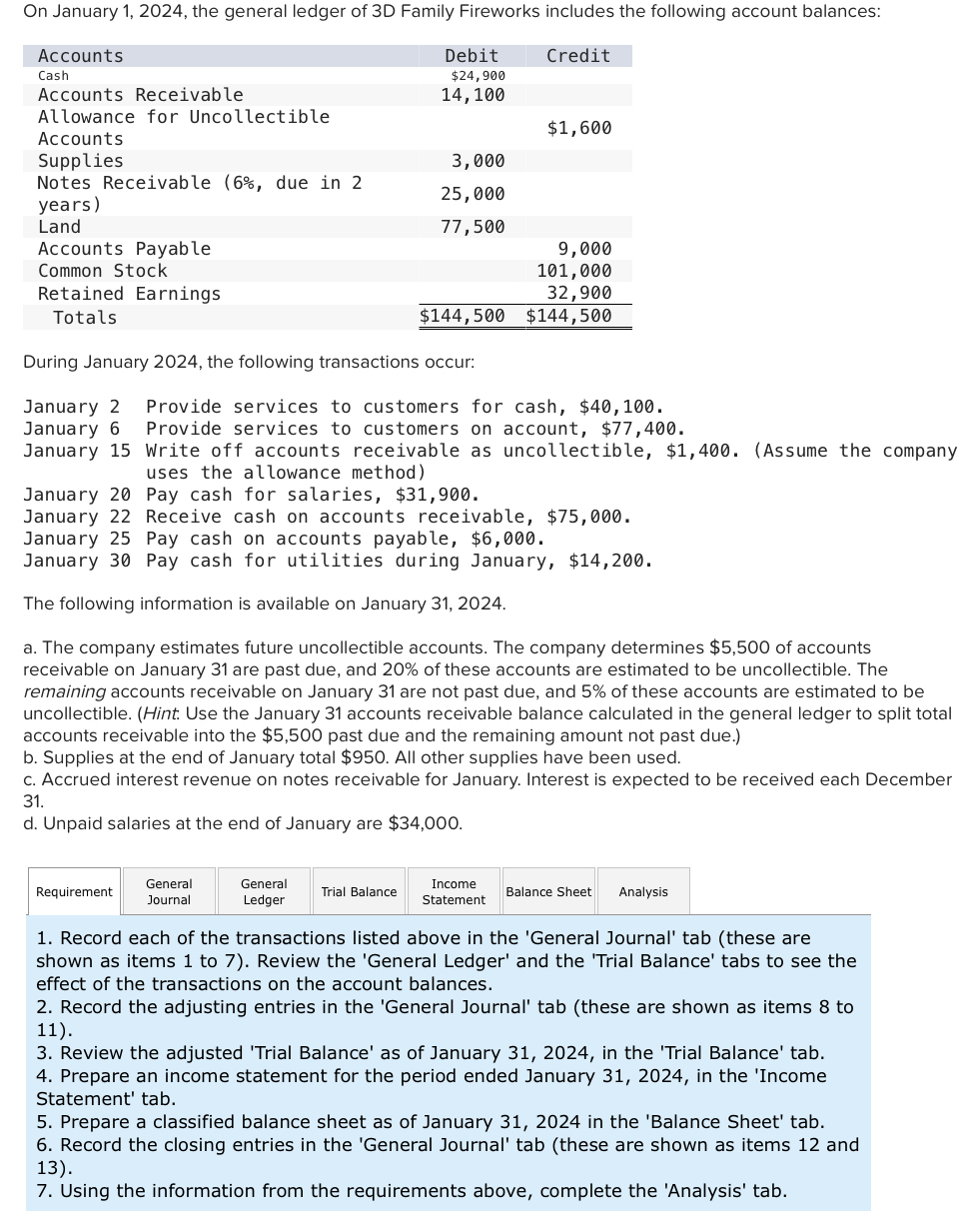 Solved On January 1, 2024, ﻿the general ledger of 3D Family