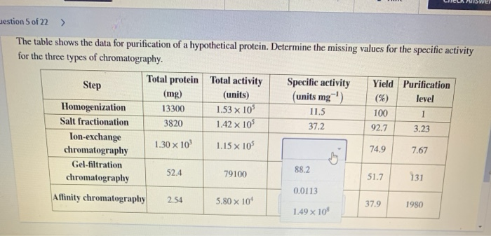 Solved The Table Shows The Data For Purification Of A Chegg Com