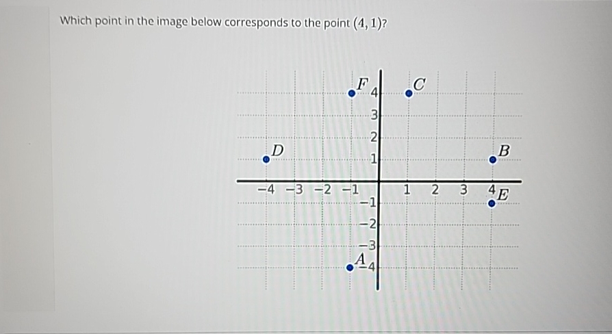 Point Imaghe Solved Which point in the image below corresponds to the | Chegg.com
